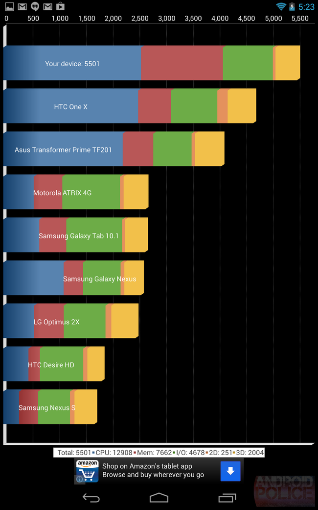 Nexus 7 mới ghi nhận kết quả benchmark ấn tượng