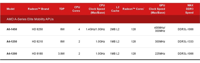 B&agrave;i học từ Surface Pro: Cần thiết một giải ph&aacute;p chip tiết kiệm điện