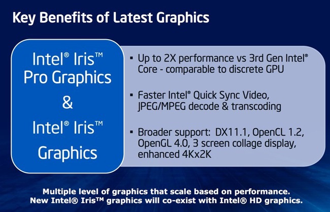 Slide thuyết trình khả năng tiết kiệm pin trên Haswell của Intel