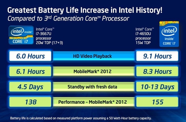 Slide thuyết trình khả năng tiết kiệm pin trên Haswell của Intel