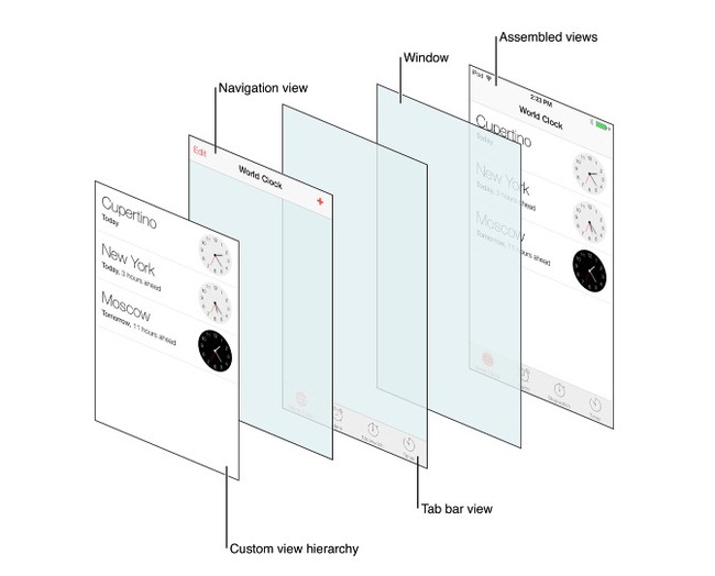 Những thay đổi lớn ẩn sau Apple iOS 7