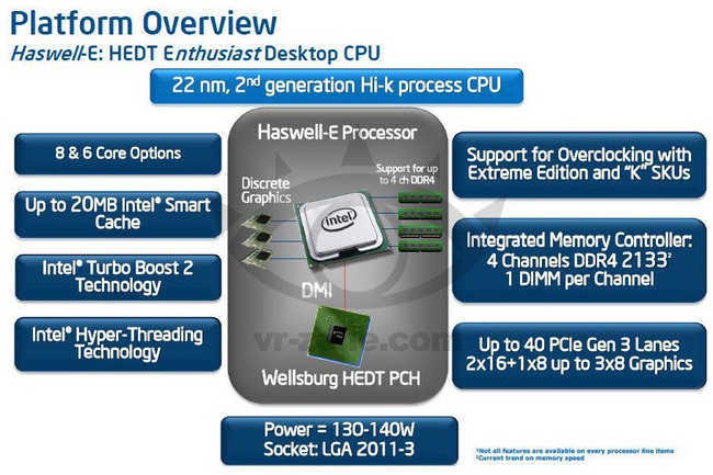 Rò rỉ chip Haswell-E 8 nhân đầu tiên cho desktop của Intel