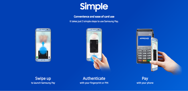  3 bước rất đơn giản để thanh toán bằng Samsung Pay: bật ứng dụng, xác thực và chạm để thanh toán. 