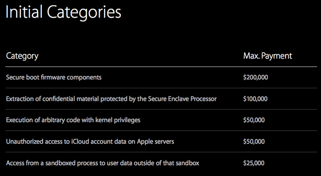  Thông cáo về mức Apple trả cho từng loại lỗi cụ thể tại Black Hat 2016 