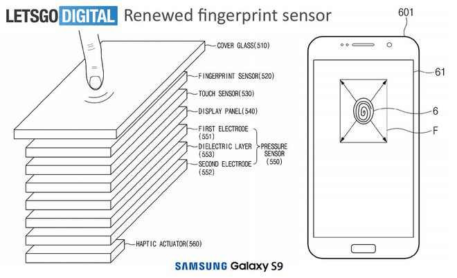 Galaxy S9 đã tích hợp thành công cảm biến vân tay phía dưới màn hình để cạnh tranh với Face ID? - Ảnh 2.