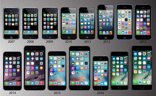  Cách đọc của Steve Jobs có ý nghĩa rất lớn khi 2017 là kỷ niệm 10 năm ra mắt của dòng iPhone đầu tiên. 