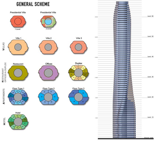  Sự phân bố các cơ cấu chức năng của Dynamic Tower. 
