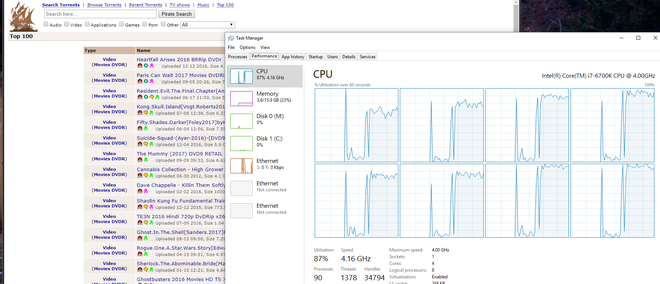  8 luồng CPU gần như đều đạt mức 100% khi một người dùng truy cập The Pirate Bay vào cuối tuần trước. 