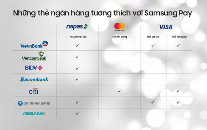  Danh sách các ngân hàng hỗ trợ Samsung Pay. 