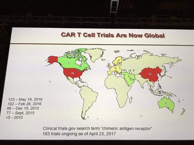  Liệu pháp miễn dịch CAR-T bây giờ đã được thử nghiệm tại Trung Quốc nhiều hơn cả ở Mỹ - ảnh chụp thuyết trình nghiên cứu của Nanjing Legend Biotech tại Hội nghị thường niên 2017 của Hiệp hội Ung thư lâm sàng Hoa Kỳ 
