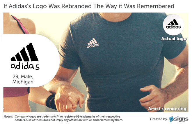 
Nếu đưa số logo đó lên sản phẩm thì sẽ như thế này, có người còn vẽ thêm cả sọc vào logo adidas...
