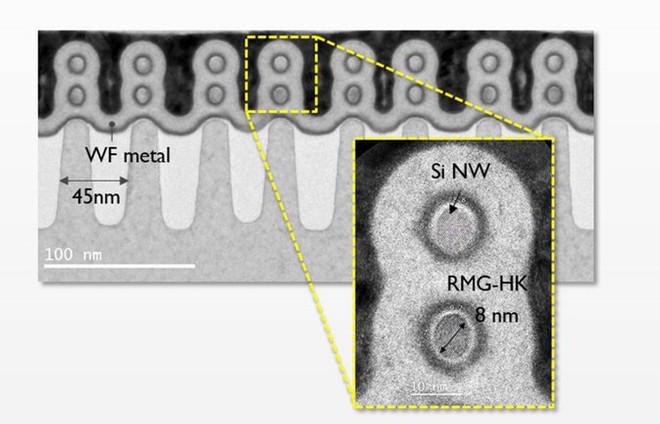  Ảnh chụp mặt cắt ngang chip GAA FET của Imec với 2 dây dẫn nano chồng lên nhau. 