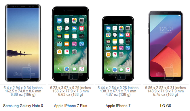 So sánh kích thước Galaxy Note8 với iPhone 7, iPhone 7 Plus và LG G6.