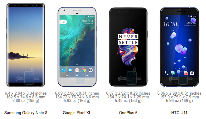 So sánh kích thước Galaxy Note8 với Google Pixel XL, OnePlus 5 và HTC U11.