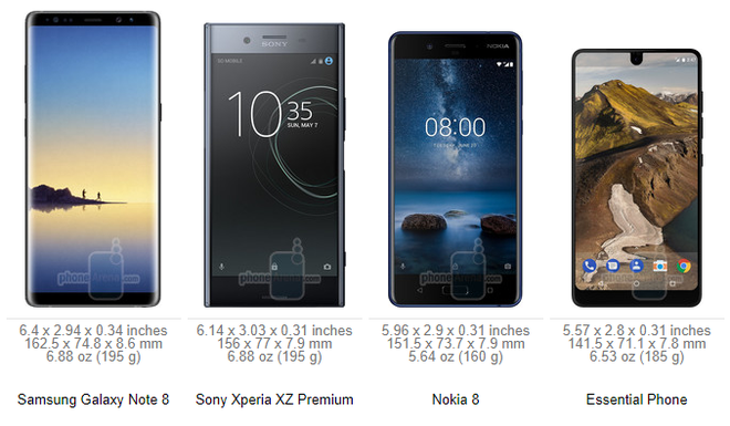 So sánh kích thước Galaxy Note8 với Sony Xperia XZ Premium, Nokia 8 và Essential Phone.