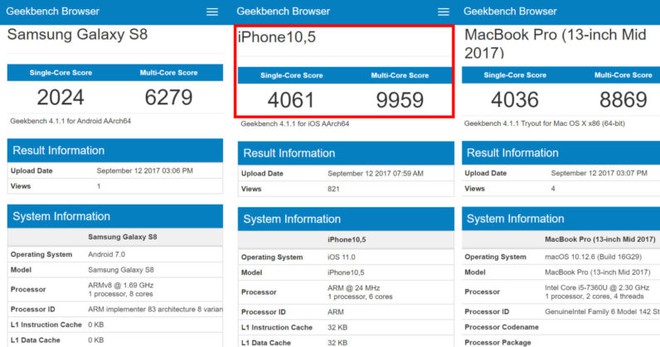  Dù chỉ có 6 nhân nhưng iPhone X đã đè bẹp dí các đối thủ cạnh tranh rồi. 