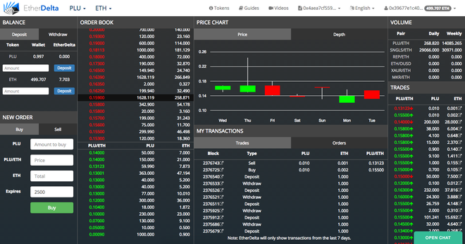  Giao diện website EtherDelta 