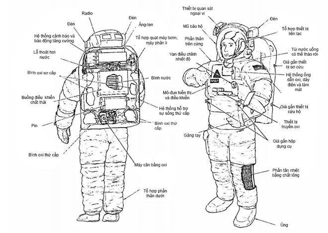  Hình ảnh chi tiết bộ trang phục của phi hành gia 