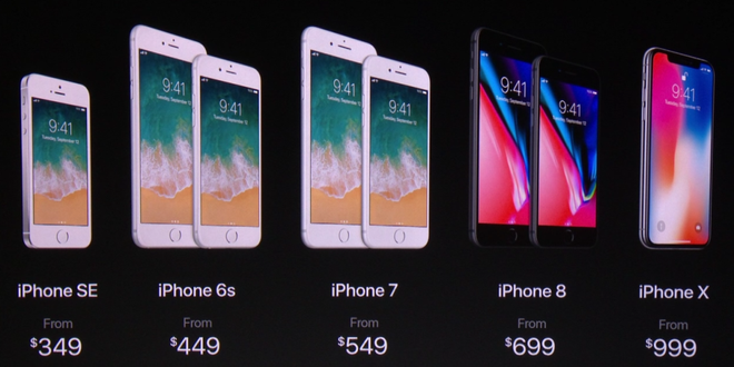 Giá khởi điểm các mẫu iPhone đang và sắp bán trên thị trường