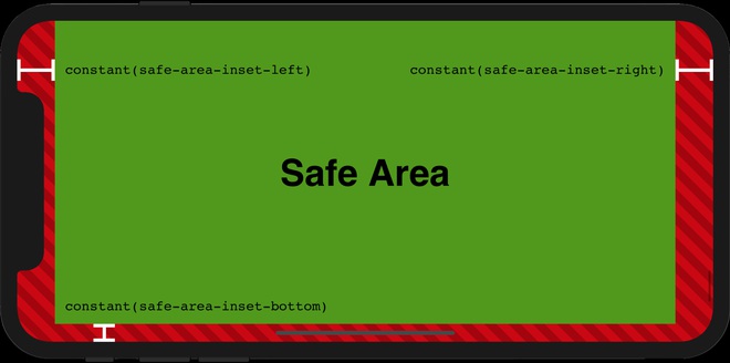  Apple đưa ra khu vực an toàn cho các nhà thiết kế, nhưng vẫn có thể tận dụng phần còn lại. 