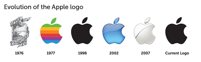  Logo Apple qua các thời kỳ 