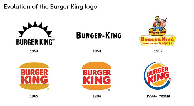 
Logo Burger King qua các thời kỳ
