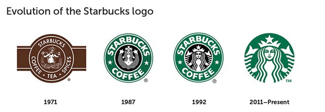 
Logo Starbucks qua các thời kỳ
