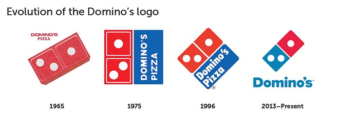  Logo Dominos Pizza qua các thời kỳ 