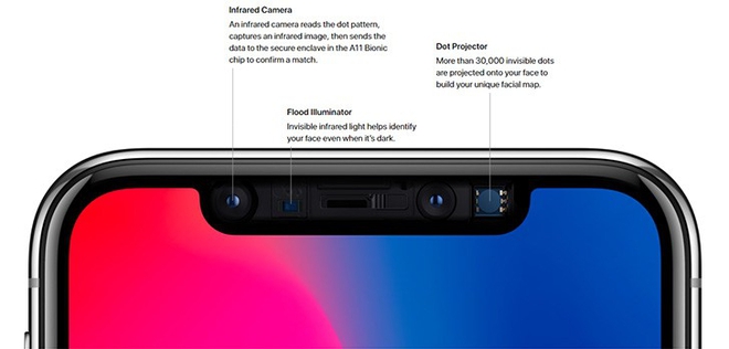 Microsoft khai tử Kinect giá 150 USD vì chẳng ai mua, Apple làm cái tương tự gắn lên iPhone X giá 1000 USD sản xuất không kịp bán - Ảnh 3.