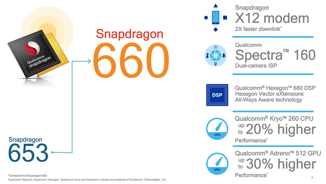  Snapdragon 660 vẫn còn quá tốt ở thời điểm hiện tại 