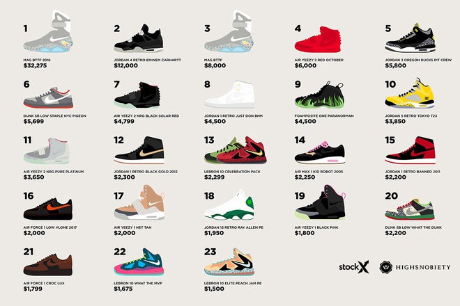  Danh sách 23 đôi sneakers Nike hiếm nhất mọi thời đại 