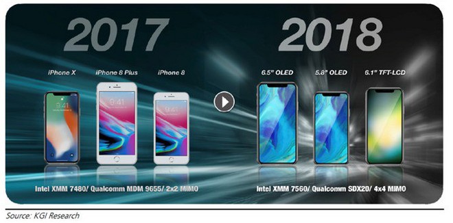 iPhone 2018 sẽ có tốc độ 4G LTE cực nhanh nhờ nâng cấp của Qualcomm, Intel - Ảnh 1.