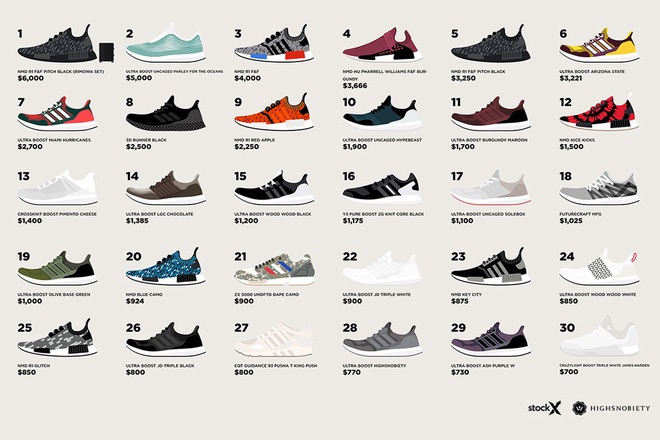  Danh sách 30 đôi sneakers hiếm nhất, đắt nhất của adidas trong thời điểm hiện tại 