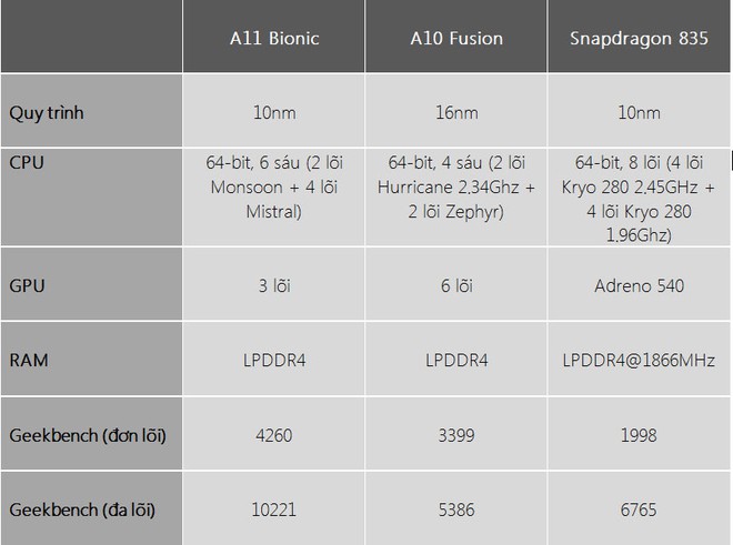 Tại sao chip của Apple luôn nhanh hơn chip của Qualcomm? - Ảnh 3.