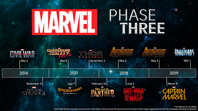  Thứ tự các phim sắp tới của Marvel trong “Giai đoạn 3” 