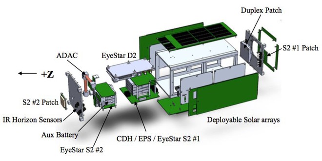  Một biểu đồ của Asgardia-I 