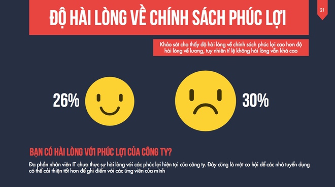  Và rất nhiều người không hài lòng về chính sách phúc lợi của công ty. 