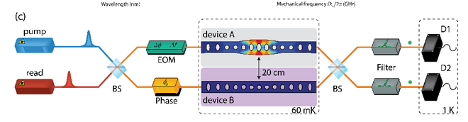  Bộ cộng hưởng nano. 