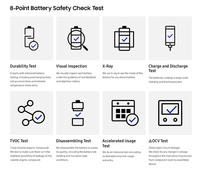 Quy trình kiểm tra pin thông qua 8 bước cực nghiêm ngặt của Samsung