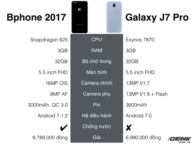  So sánh cấu hình Bphone 2017 và Galaxy J7 Pro 