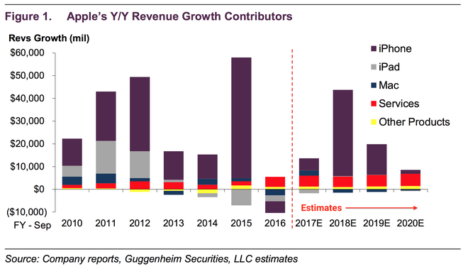  Bảng thống kê của Robert Cihra đến từ Guggenheim Securities 