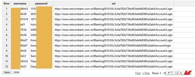  Hacker đã chiếm được lượng lớn tài khoản điện tử, trong đó có tài khoản Vietcombank. Cần phải lưu ý rõ ràng rằng ngân hàng không có lỗi trong chuyện này, hệ thống của họ vẫn an toàn. Hacker đã khai thác từ chính lỗ hổng trên trình duyệt của người dùng để tấn công. 