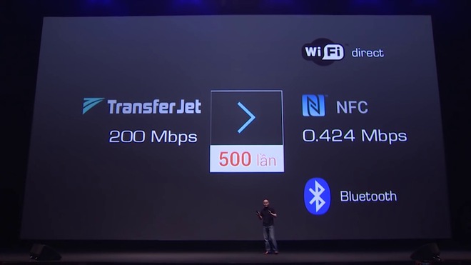  TransferJet nhanh hơn 500 lần so với Wi-Fi Direct, Bluetooth và NFC 
