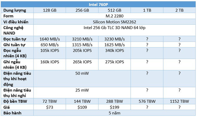 Thông số kỹ thuật của dòng sản phẩm SSD Intel 760P