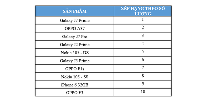 Số liệu được cung cấp bởi hệ thống FPT Shop