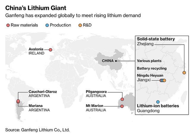 Công ty Trung Quốc chẳng ai biết tên này này đang trở thành kẻ quyền lực nhất trong lĩnh vực cung ứng Lithium - Ảnh 2.