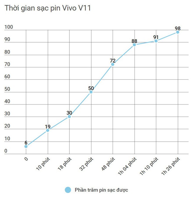 Đánh giá Vivo V11: Ngoài cảm biến vân tay dưới màn hình ra thì còn gì hấp dẫn? - Ảnh 28.