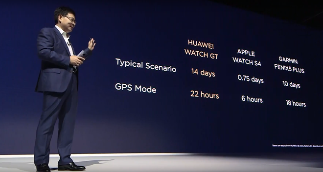 Đối đầu với Apple Watch, Huawei Watch GT cho phép theo dõi nhịp tim liên tục đến 14 ngày - Ảnh 3.