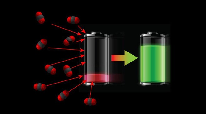 Công nghệ pin mới hấp thụ CO2 để làm nhiên liệu cho chính nó - Ảnh 1.