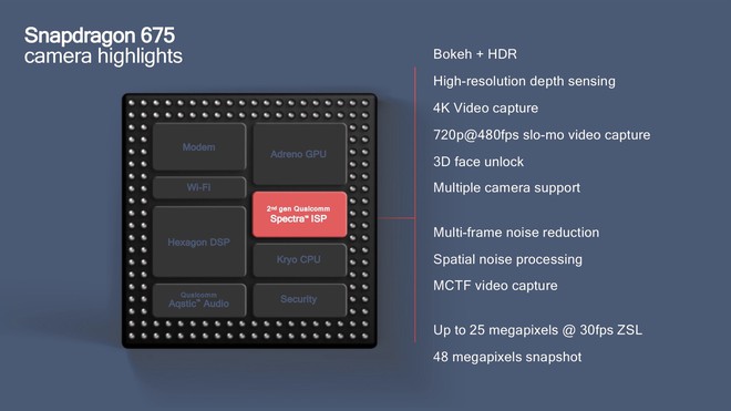 Snapdragon 675 ra mắt: Tiến trình 11nm, tập trung vào gaming, hiệu năng CPU hứa hẹn vượt Snapdragon 710 - Ảnh 6.